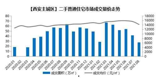 西安二手房爆料网站最新,揭秘价格走势与热门区域