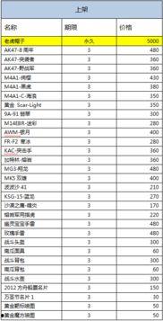 cf最新活动爆料清单,精彩活动来袭，福利大放送！